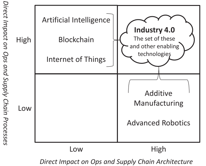 Potential Impact on Operations Strategy Potential Impact on Operations Strategy